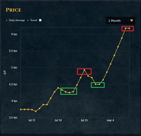 osrs live prices|osrs live price graph.